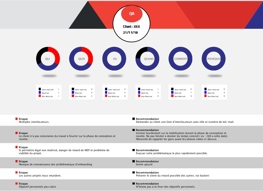 APPRÉHENDER LES RISQUES GRÂCE AU QUALITY ASSESSMENT (QA)