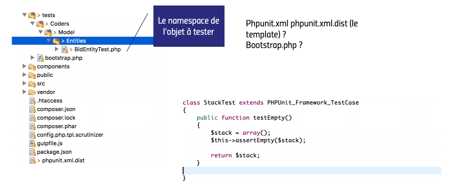 [Formation NOOB] Tester sans se faire détester
