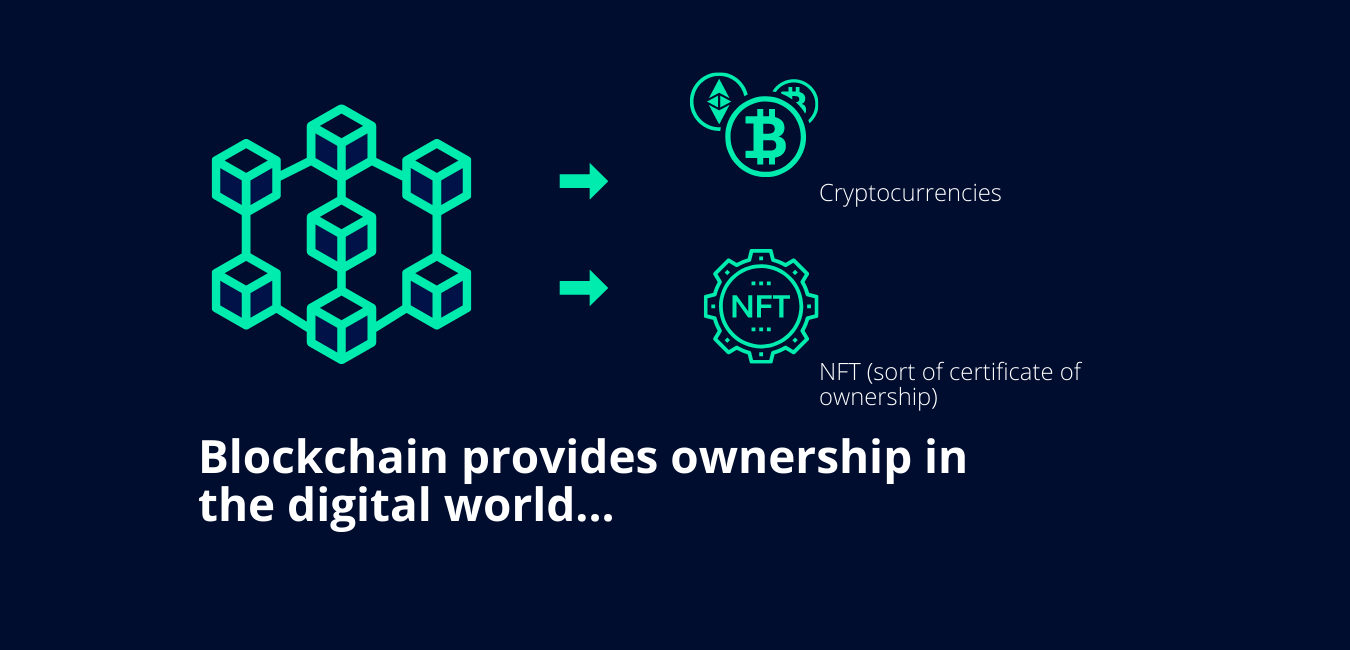 5 practical examples of NFT, Blockchain, and Crypto projects!