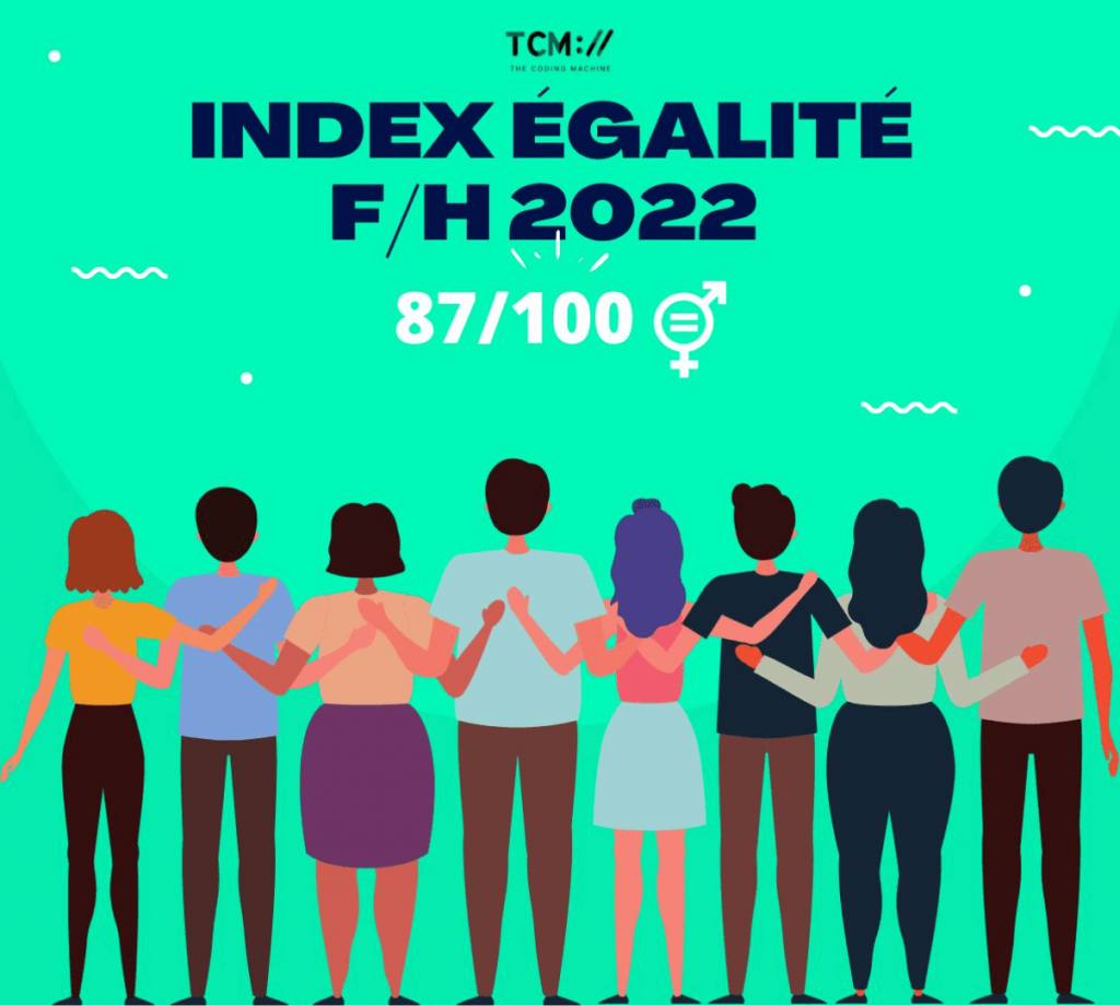 Index égalité homme/femme 2022 chez TheCodingMaching