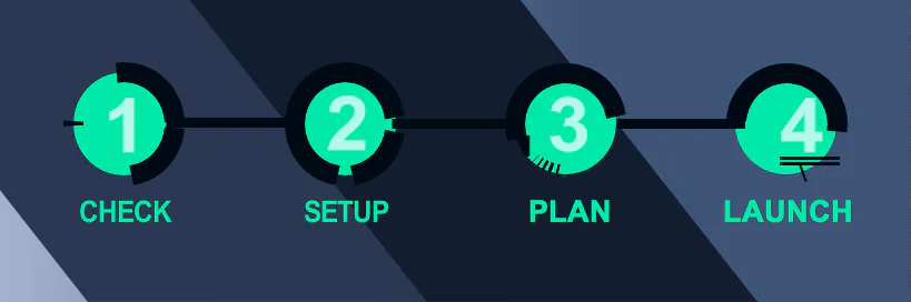 Réussir votre Plan de Transformation Digitale | TCM
