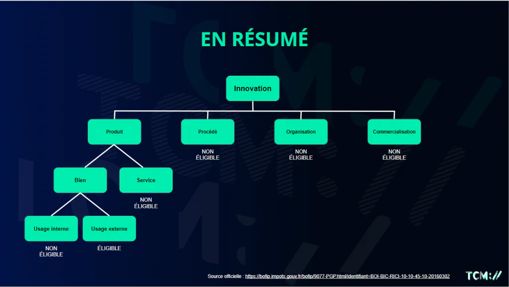 fonctionnement crédit d’impôt innovation