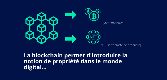 NFT, blockchain, crypto-monnaies