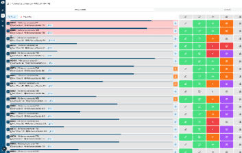 Tableau de bord ERP Solu'Zinc