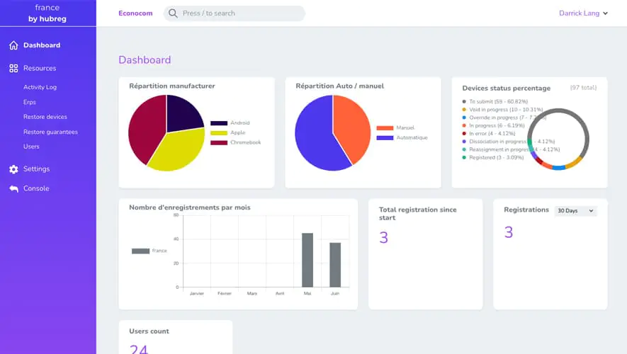 Tableau de bord analytique de l'application Hubreg pour Econocom avec graphiques statistiques