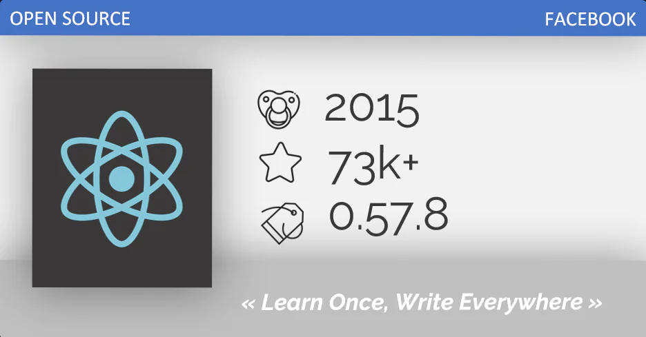 Icône React Native (Facebook Open Source) avec statistiques de lancement et devise "Learn Once, Write Everywhere".