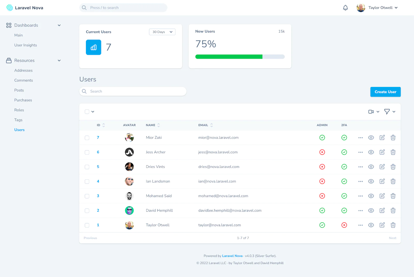 Exemple d'un back-office généré avec Laravel Nova.