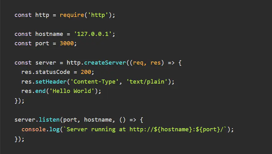 Codage html