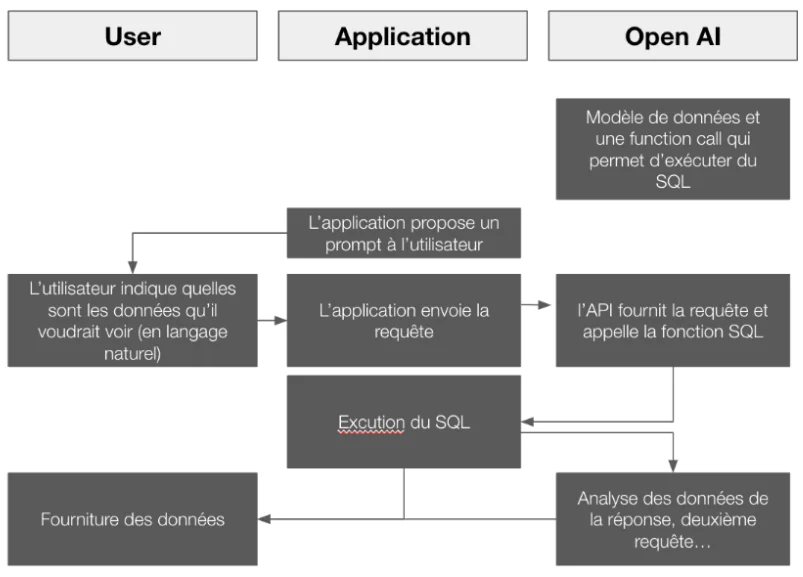 screen ia requetes naturelles